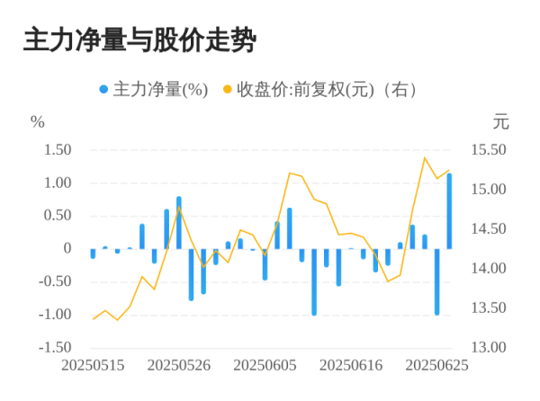 嘉创配资 宏源药业06月26日主力大幅流入